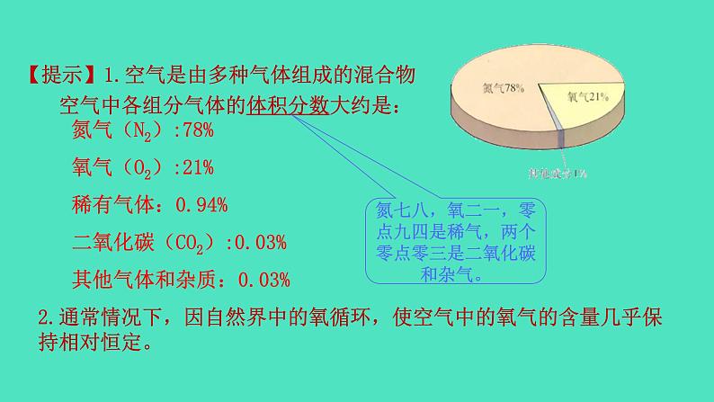 2.1.1 氧气的性质和用途课件 2023-2024 沪教版 化学 九年级上册05