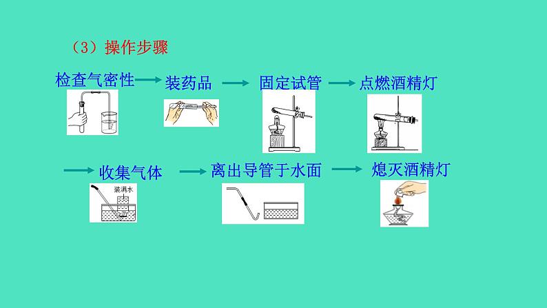 第2课时 氧气的制法第7页