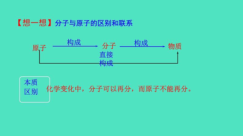 3.1.2  原子课件 2023-2024 沪教版 化学 九年级上册07