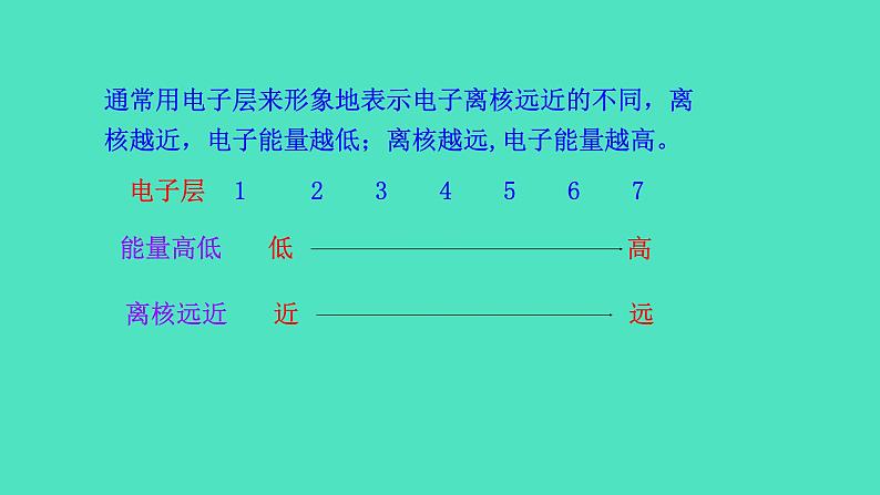 第3课时 离子第6页