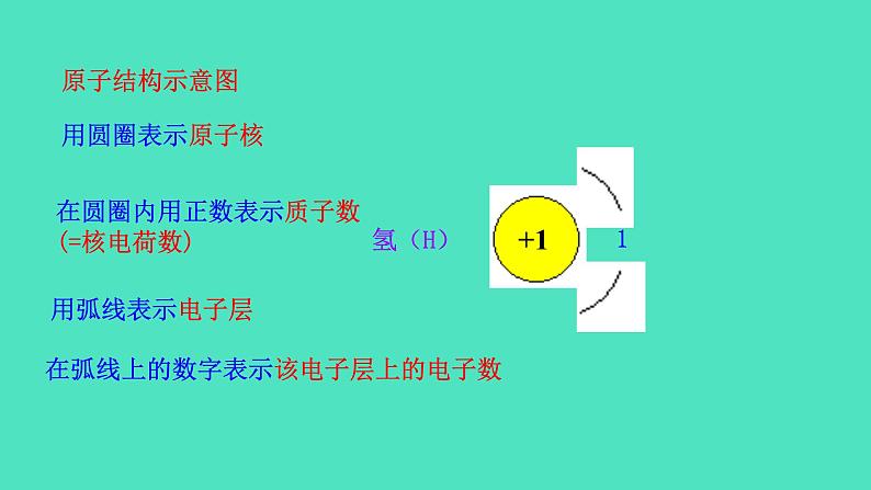 第3课时 离子第8页