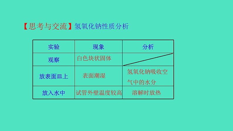 7.2.2常见的碱第5页