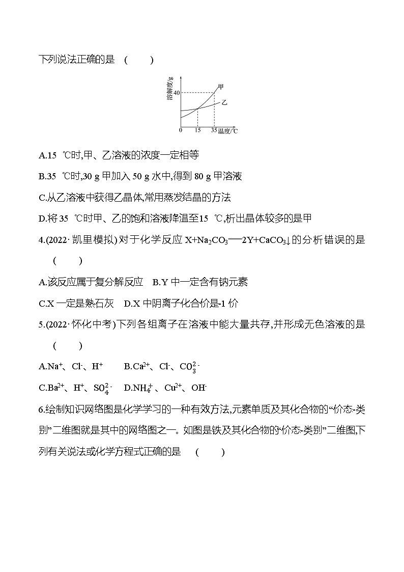 下学期期中素养评估(第6、7章) 试卷（学生版） 2023-2024 沪教版 化学 九年级下册第2页
