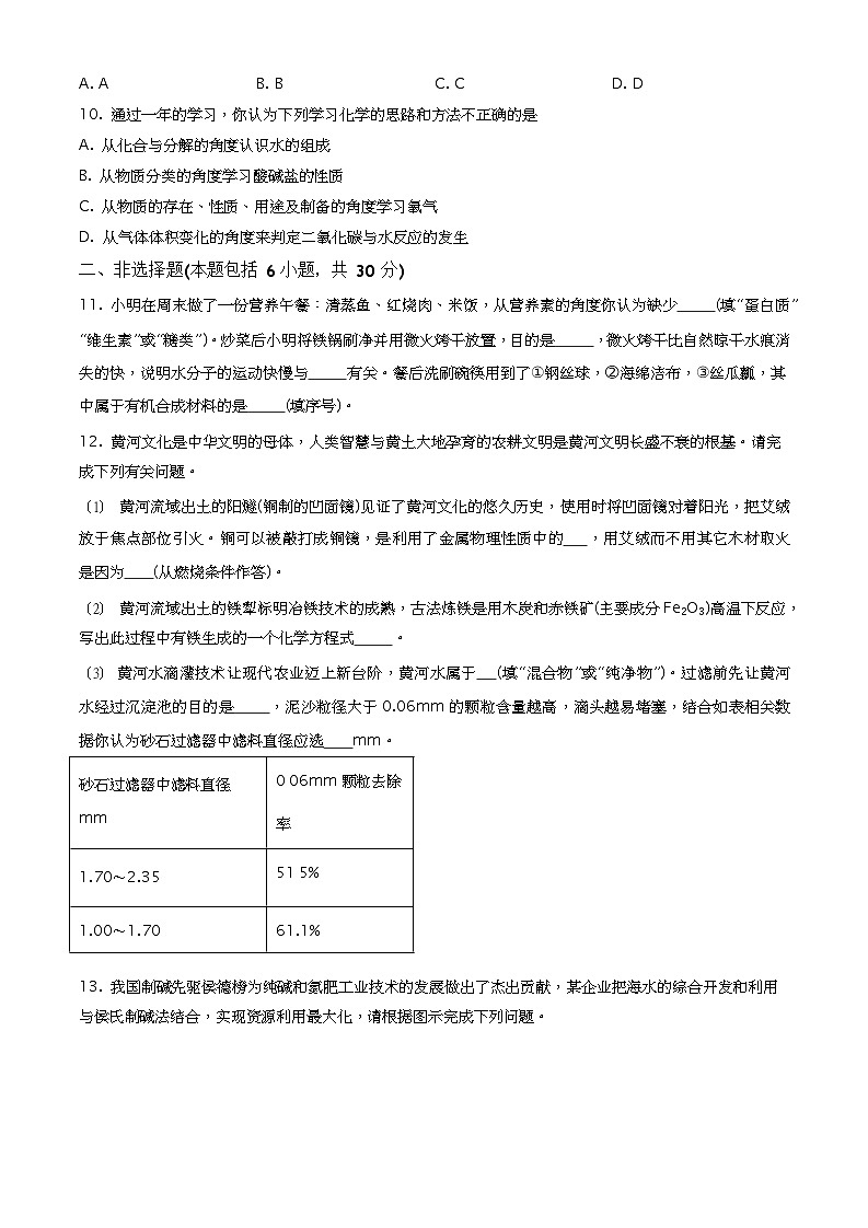 2023年山东省菏泽市中考化学真题（原卷版+解析版）03