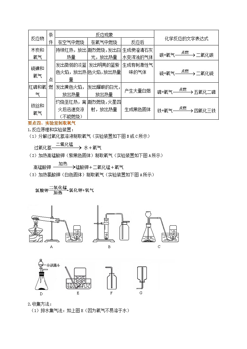 人教版化学九年级上册同步精品讲义《我们周围的空气》全章复习与巩固练习（提高） 知识讲解03