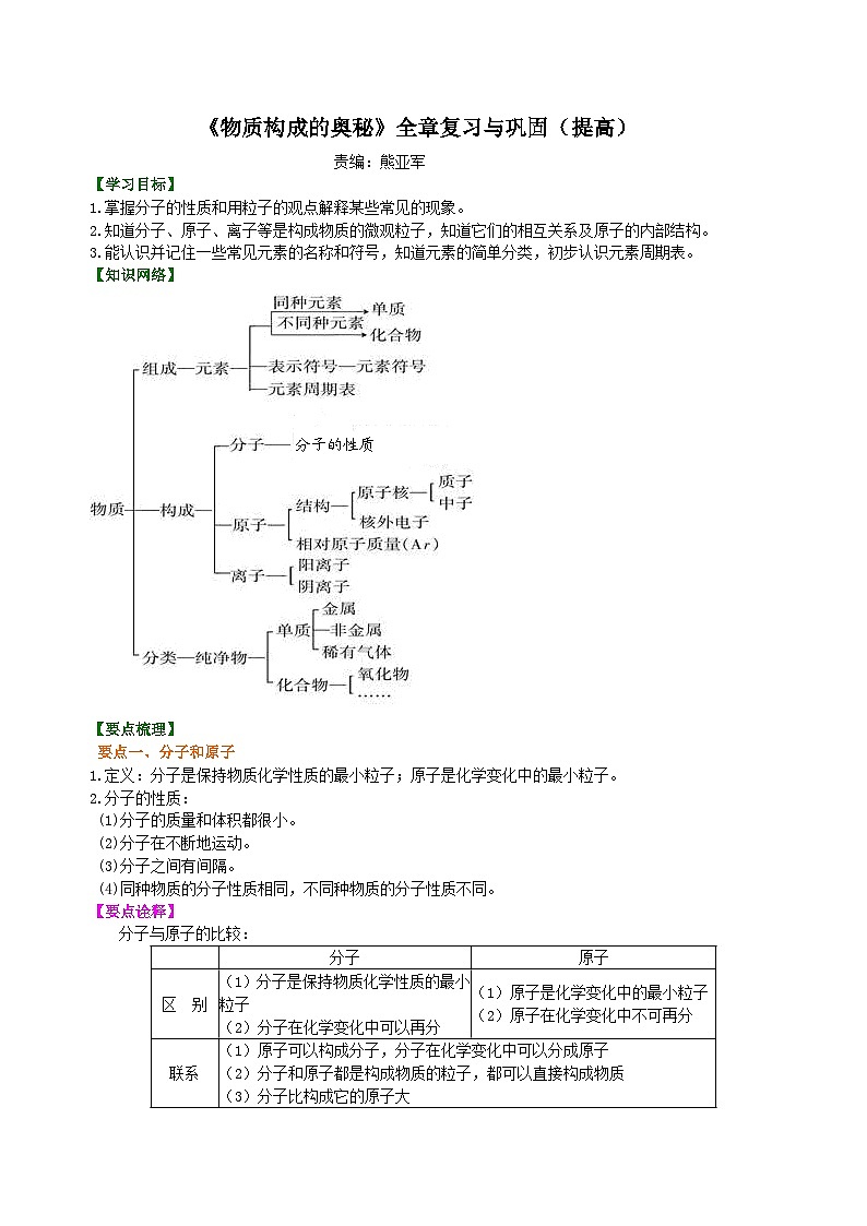人教版化学九年级上册同步精品讲义《物质构成的奥秘》全章复习与巩固练习（提高） 知识讲解01