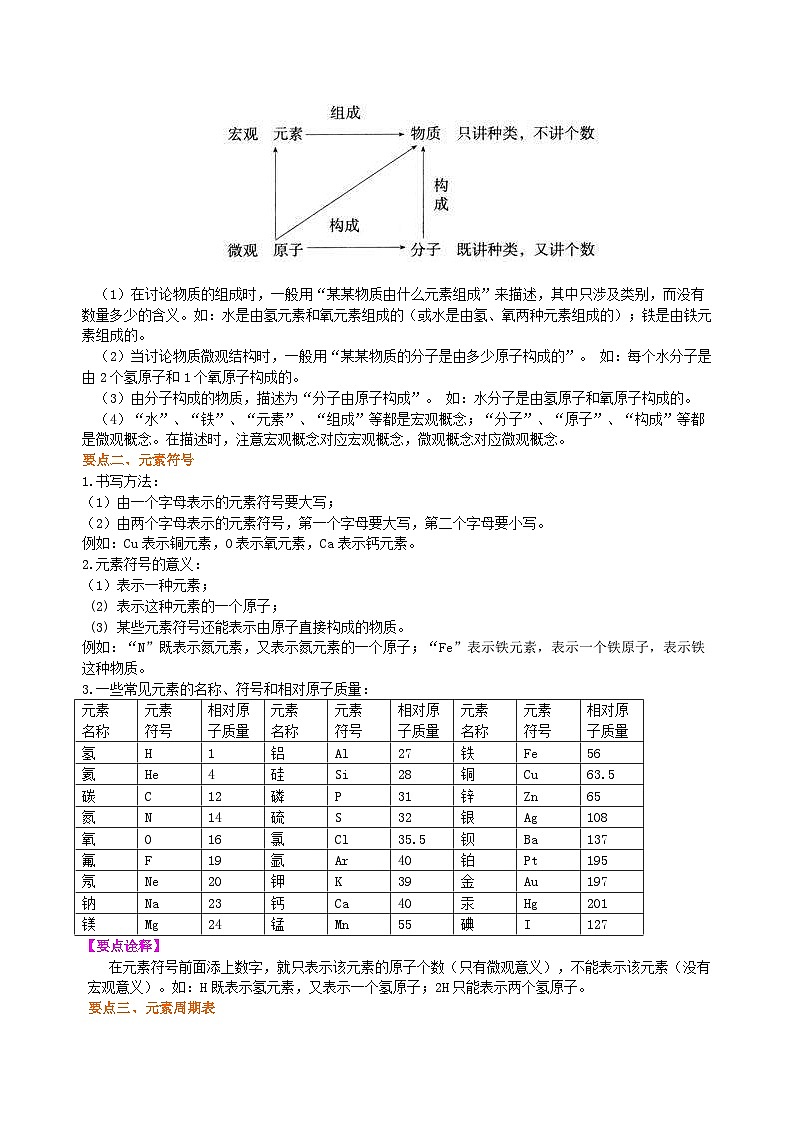 人教版化学九年级上册同步精品讲义元素 知识讲解02