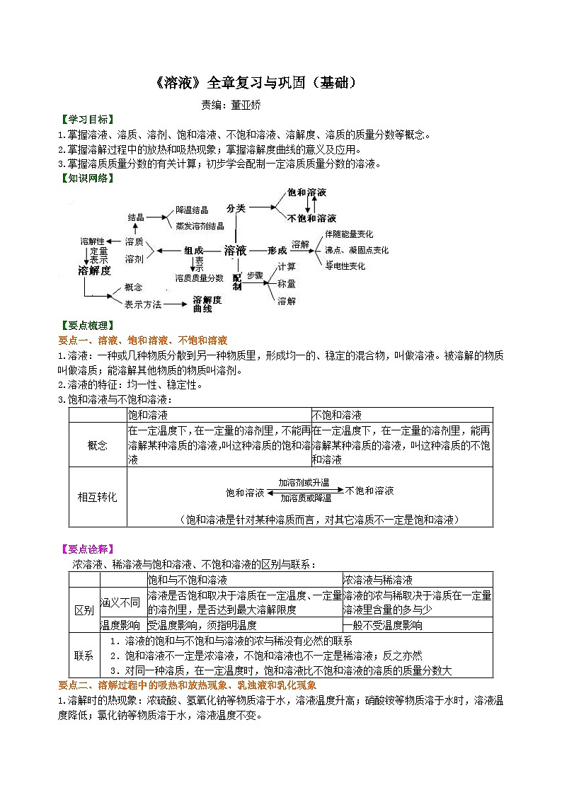 人教版化学九年级下册同步讲义《溶液》全章复习与巩固（基础）知识讲解01