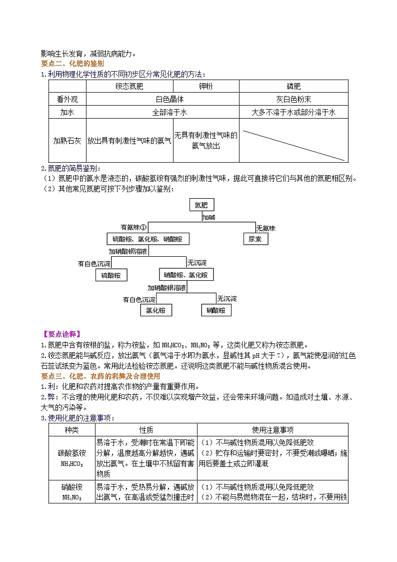 人教版化学九年级下册同步讲义化学肥料（提高） 知识讲解02