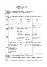 初中化学人教版九年级下册课题1 生活中常见的盐精品精练