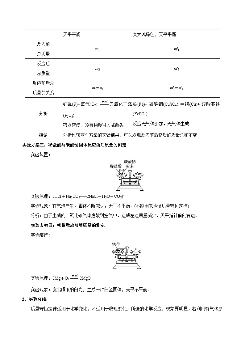 中考化学一轮复习考点汇编考点 12 质量守恒定律  （含解析） 试卷03