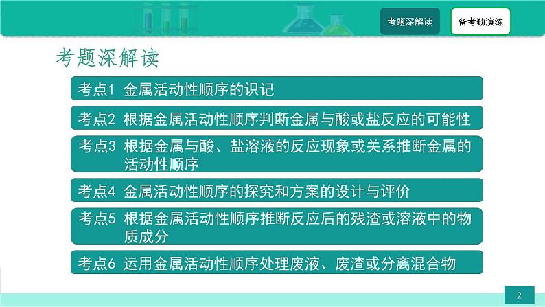 中考化学二轮复习热点难点专题精品课件第2讲 金属活动性顺序（含解析）第2页