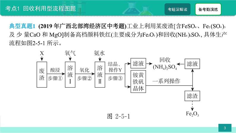 中考化学二轮复习热点难点专题精品课件第5讲 中考化学流程图题（含解析）03