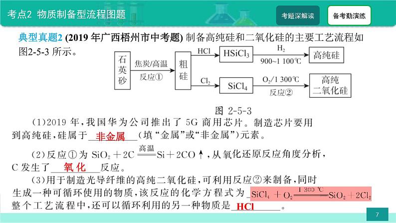 中考化学二轮复习热点难点专题精品课件第5讲 中考化学流程图题（含解析）07