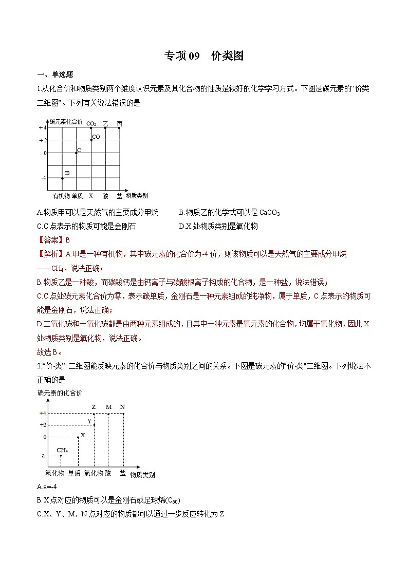 中考化学二轮复习核心考点培优训练专项09 价类图（含解析）01