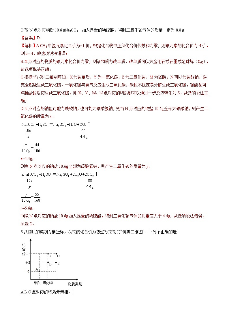 中考化学二轮复习核心考点培优训练专项09 价类图（含解析）02