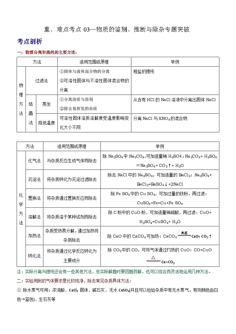 中考化学二轮复习重难点提升训练考点03—物质的鉴别、推断与除杂专题突破（含解析）第1页