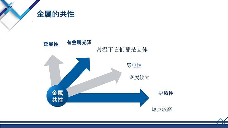 金属材料PPT第8页