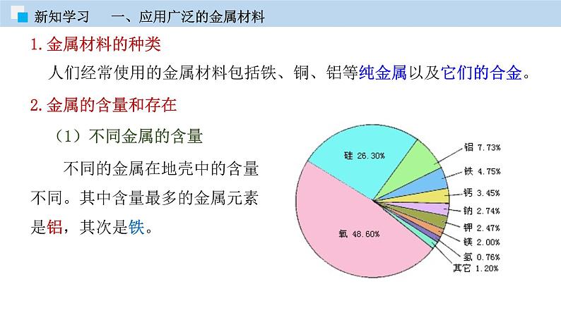 6.1  奇光异彩的金属（第一课时）（课件）—九年级化学沪教版第二学期（试用本）同步精品课堂（上海专用）第4页