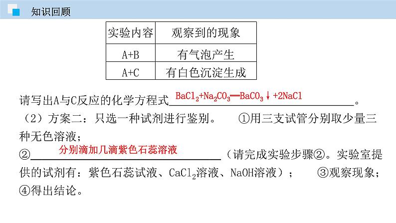 6.2  盐和肥料（第二课时）（课件）—九年级化学沪教版第二学期（试用本）同步精品课堂（上海专用）第5页