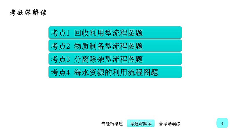 中考化学二轮复习提升练习课件第5讲 中考化学流程图题（含解析）04