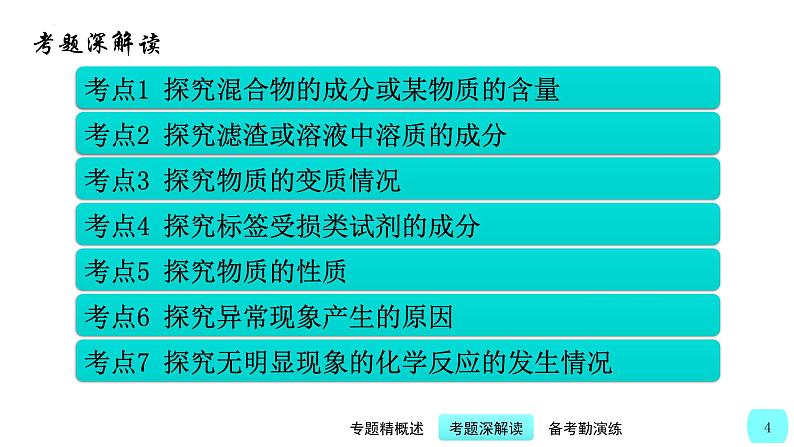 中考化学二轮复习提升练习课件第7讲 中考化学探究题（含解析）第4页