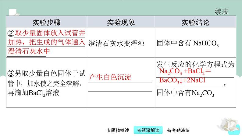 中考化学二轮复习提升练习课件第7讲 中考化学探究题（含解析）第7页