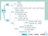 中考化学一轮复习基本过关练习课件第2讲 物质的组成与分类（含解析）
