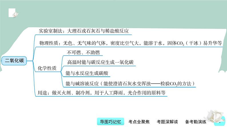 中考化学一轮复习基本过关练习课件第6讲 碳和碳的氧化物（含解析）04