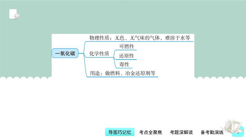 中考化学一轮复习基本过关练习课件第6讲 碳和碳的氧化物（含解析）05