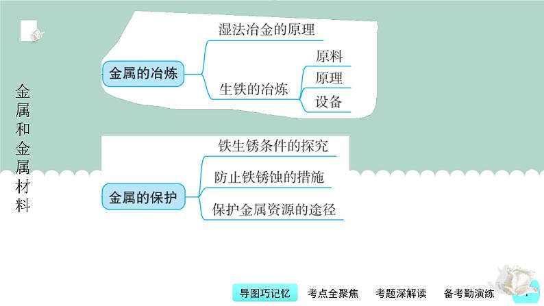 中考化学一轮复习基本过关练习课件第7讲 金属和金属材料（含解析）04