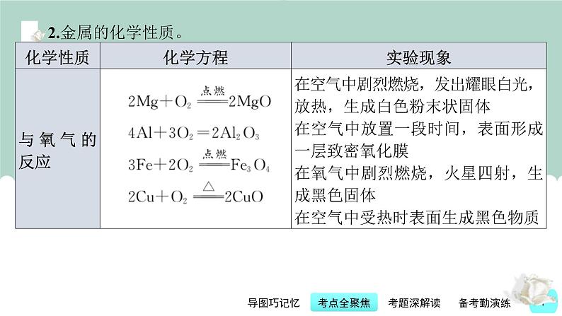 中考化学一轮复习基本过关练习课件第7讲 金属和金属材料（含解析）07