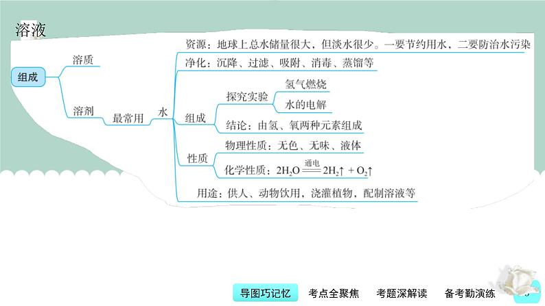 中考化学一轮复习基本过关练习课件第8讲 水与溶液（含解析）第3页