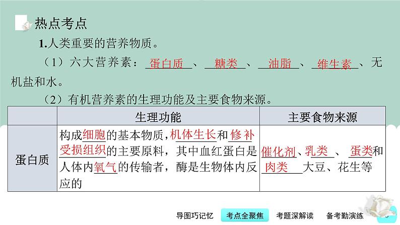 中考化学一轮复习基本过关练习课件第12讲 化学与人体健康（含解析）06