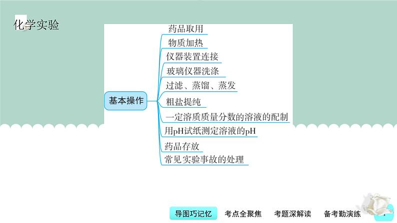 中考化学一轮复习基本过关练习课件第15讲 常用化学实验仪器与基本操作（含解析）04