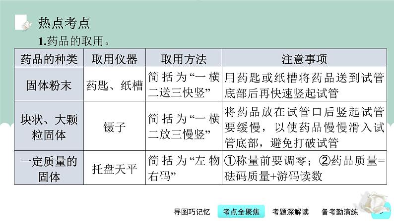 中考化学一轮复习基本过关练习课件第15讲 常用化学实验仪器与基本操作（含解析）06