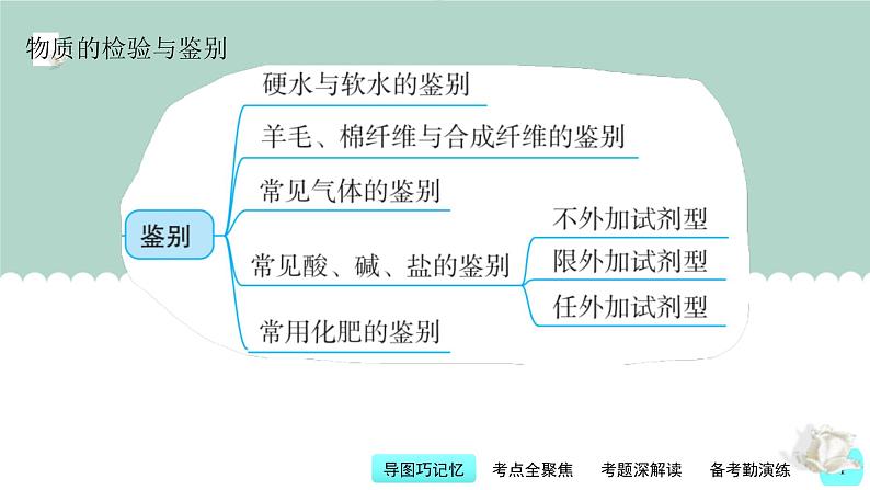 中考化学一轮复习基本过关练习课件第17讲 物质的检验与鉴别（含解析）04