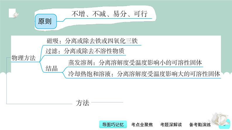 中考化学一轮复习基本过关练习课件第18讲 物质的分离与除杂质（含解析）第3页