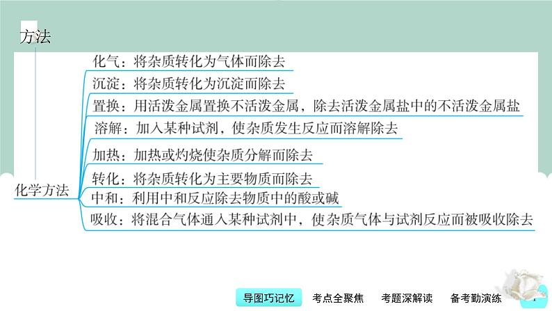 中考化学一轮复习基本过关练习课件第18讲 物质的分离与除杂质（含解析）第4页