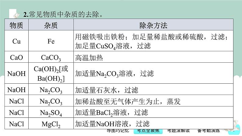 中考化学一轮复习基本过关练习课件第18讲 物质的分离与除杂质（含解析）第7页