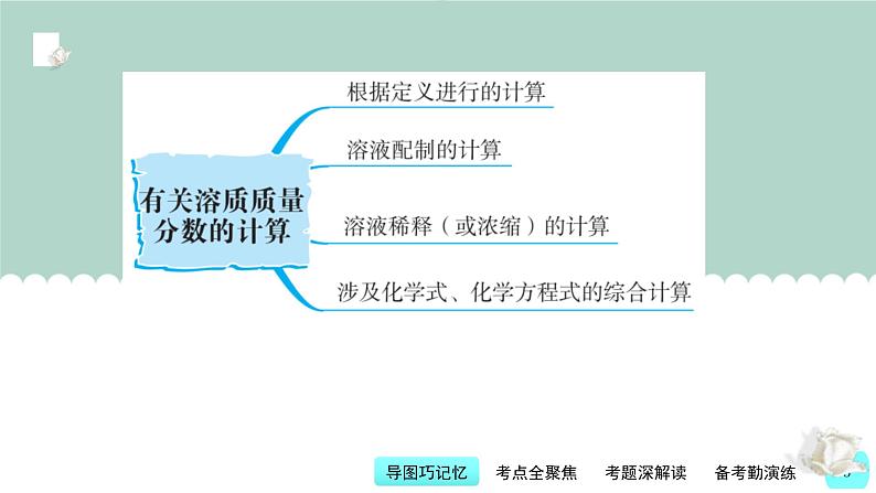 中考化学一轮复习基本过关练习课件第22讲 有关溶质质量分数的计算（含解析）03