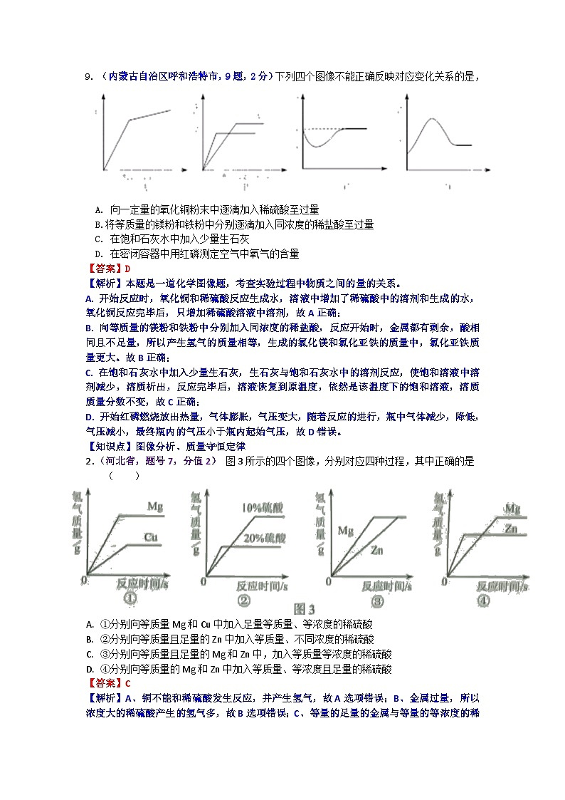 中考化学一二轮复习题 专1  图像题第1页