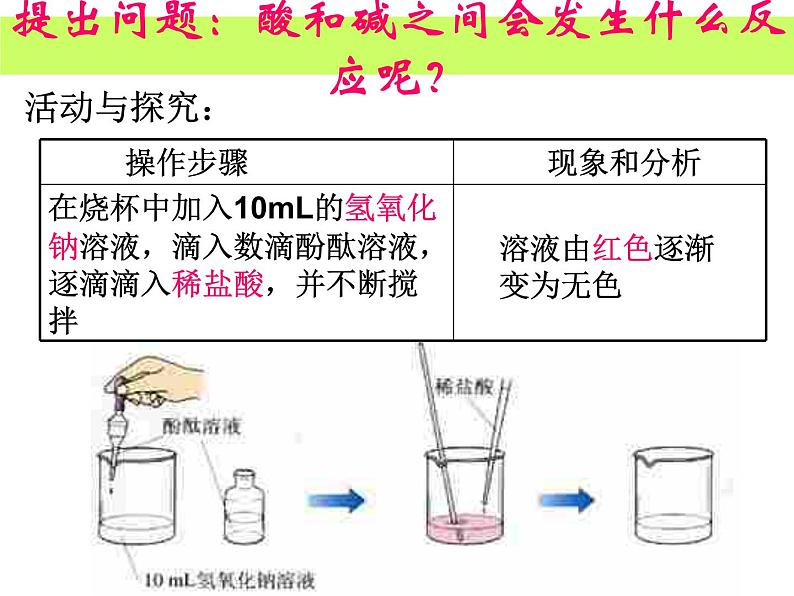 人教版化学九年级下册10.2《酸和碱的中和反应》PPT课件704