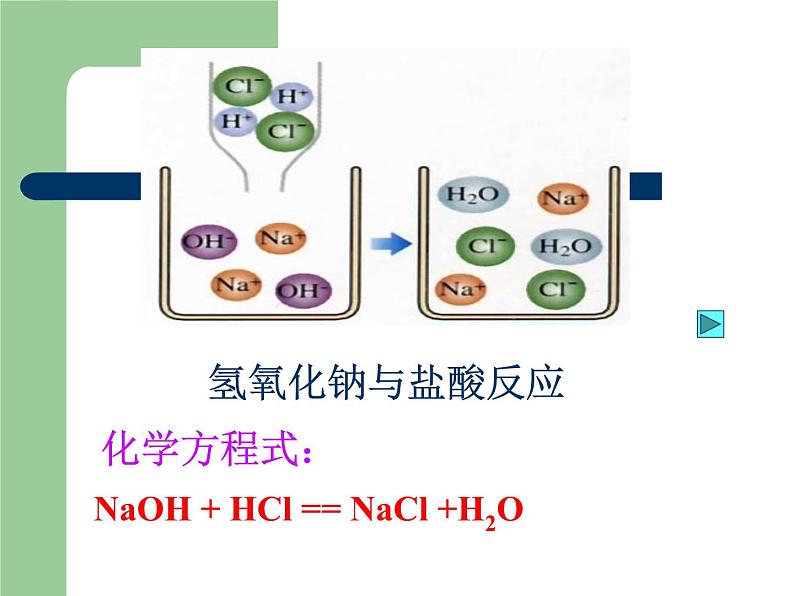 人教版化学九年级下册10.2《酸和碱的中和反应》PPT课件706