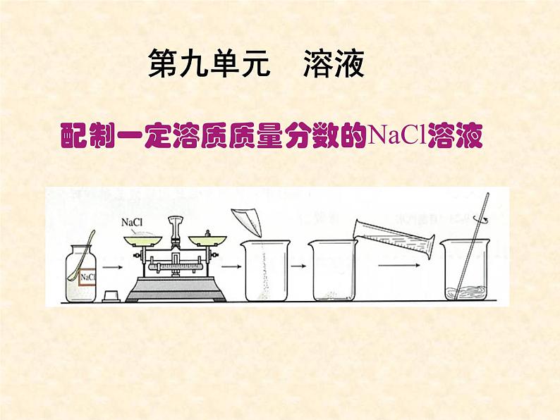 人教版化学九年级下册第九单元《实验活动5 一定溶质质量分数的氯化钠溶液的配制》PPT课件601