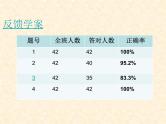 人教版化学九年级下册第九单元《实验活动5 一定溶质质量分数的氯化钠溶液的配制》PPT课件6