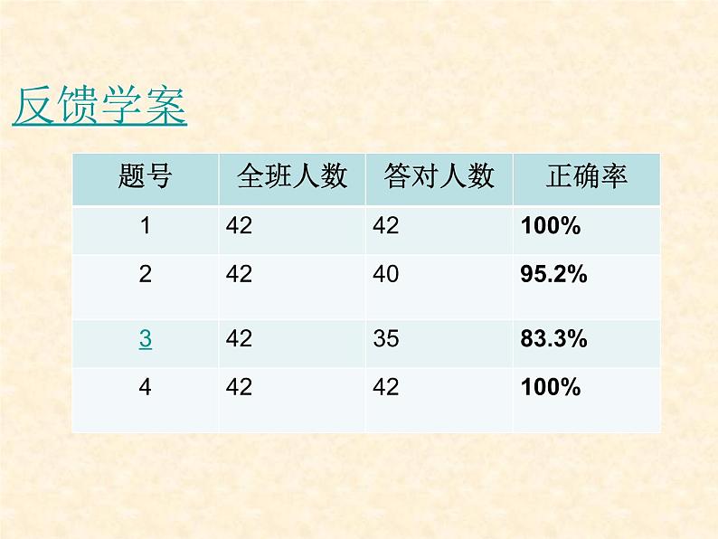 人教版化学九年级下册第九单元《实验活动5 一定溶质质量分数的氯化钠溶液的配制》PPT课件604