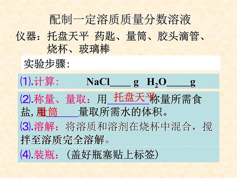 人教版化学九年级下册第九单元《实验活动5 一定溶质质量分数的氯化钠溶液的配制》PPT课件608