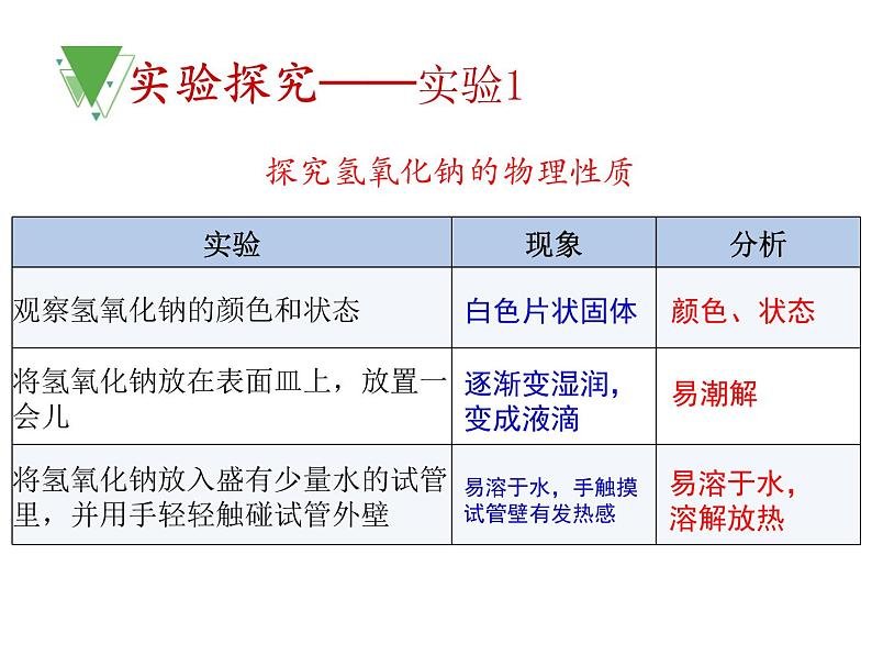 人教版化学九年级下册10.1.3《常见的碱》PPT课件4第3页
