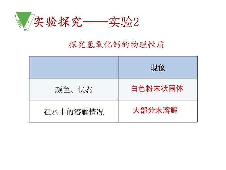 人教版化学九年级下册10.1.3《常见的碱》PPT课件4第4页